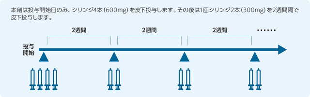 アドトラーザ